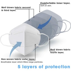 Manufacturer direct supply comfortable FP2 Mask