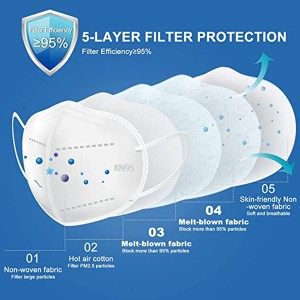 Professional China China 3 Level of Disposable Non-Woven Protective Masks Disposable 3ply Disposable Face Mask