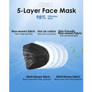 Individually Wrapped 5 Layer Safety disposable KN95 mask ,30 PCS per box