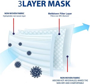 Hot Sale classical Disposable 3-layer Surgical Face Mask For Daily Using